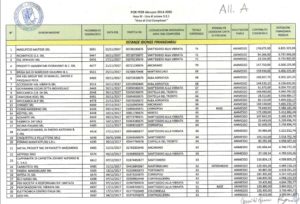 Area crisi complessa Vibrata-Tronto, 70 aziende finanziate