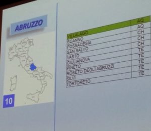 Pineto si fregia della 16esima Bandiera Blu: consegnato il vessillo