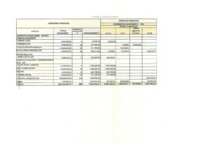 Economia, Febbo: in arrivo sostegno concreto alle aziende