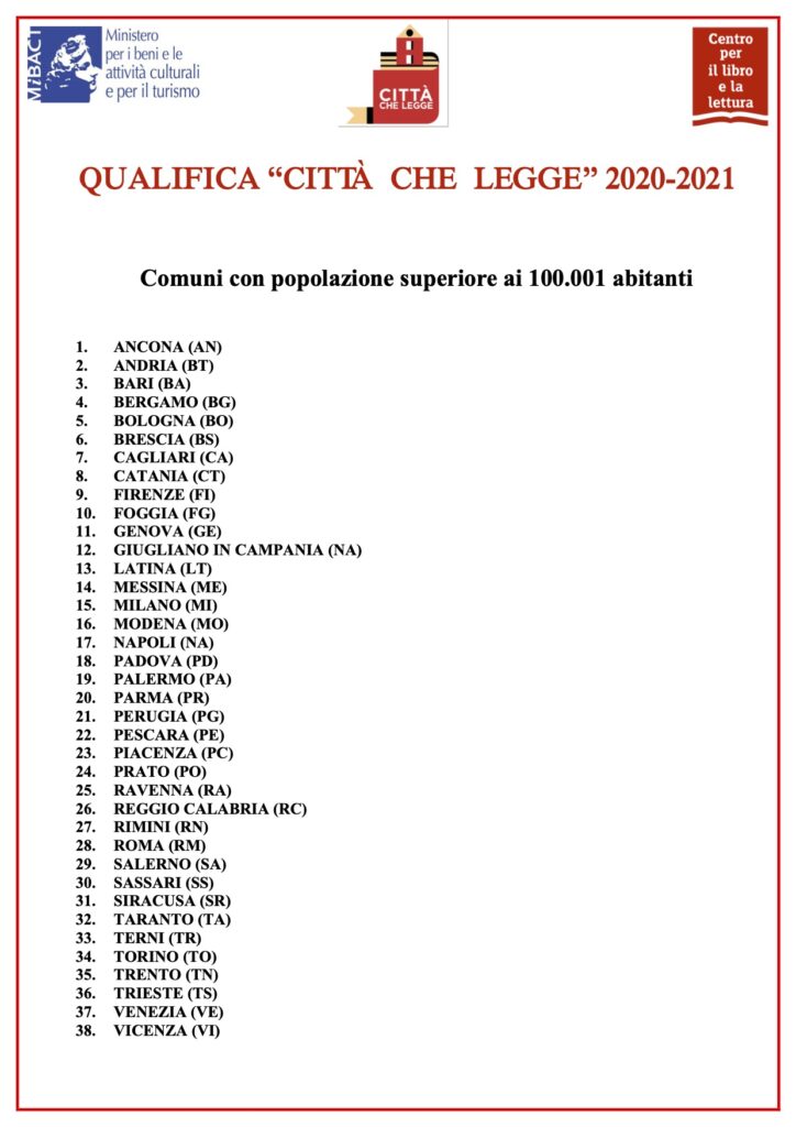 Aspettando il Fla, Pescara “Città che legge” anche per il biennio 2020-2021