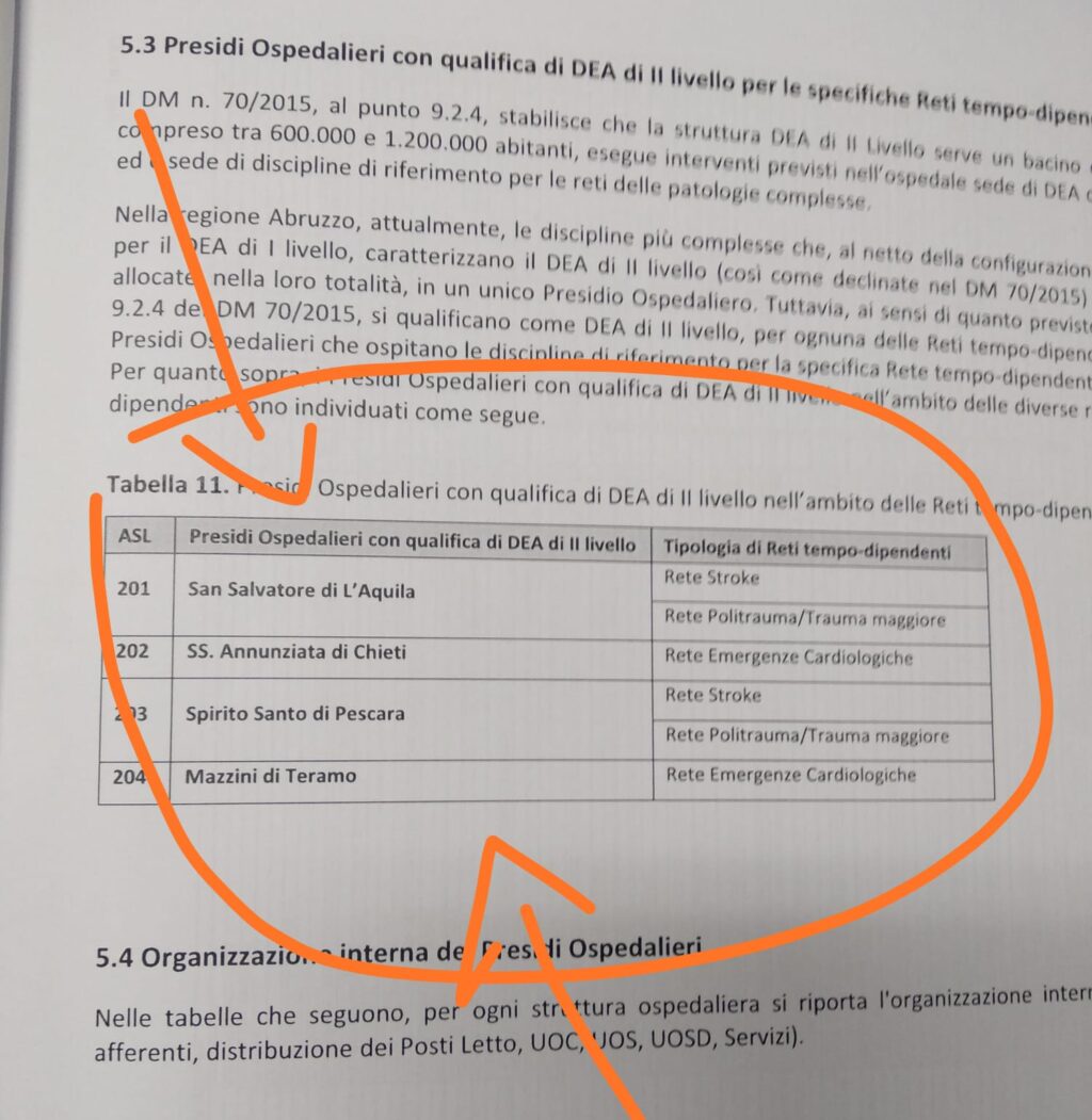 Rete ospedaliera, Febbo a Paolucci "Basta con le fake news"