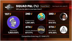 Unravel the Secrets to 5772% Profit: Exclusive Interview with Bybit’s WSOT Champion Maksim