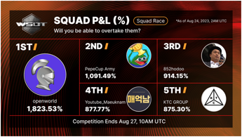 Unravel the Secrets to 5772% Profit: Exclusive Interview with Bybit’s WSOT Champion Maksim