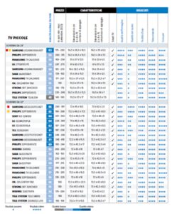 Non solo grandi schermi