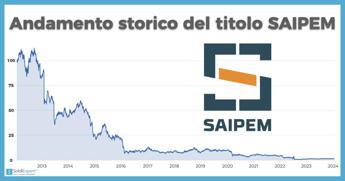 Azioni Saipem, andamento storico e prospettive. L’analisi completa di SoldiExpert SCF