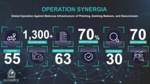 Kaspersky collabora con l’INTERPOL nell’operazione di contrasto al cybercrime internazionale