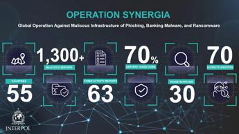 Kaspersky collabora con l’INTERPOL nell’operazione di contrasto al cybercrime internazionale