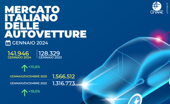 Mercato auto: il 2024 apre in crescita