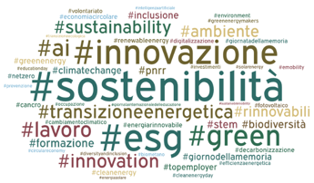 Post Esg sui social, a gennaio più interazioni trainate da Bulgari, Zegna e Prada