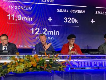 Sanremo 2024 il più social di sempre, boom di 350 milioni di interazioni
