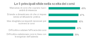 Kaspersky: le aziende investono più di 100.000 dollari all’anno per la formazione dei team di cybersecurity