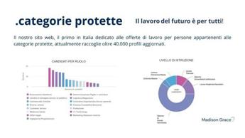 Lavorare Senza Barriere: QuoJobis Apre Le Porte all’Inclusione Con Categorie Protette.it
