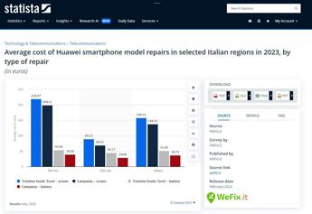 WeFix.it partner di Statista per le indagini italiane sul mercato degli smartphone
