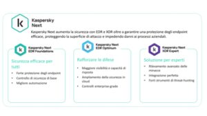 Kaspersky presenta Kaspersky Next: la nuova linea di prodotti business