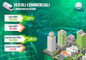 La vendita dei veicoli commerciali a Marzo è in frenata