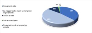 Kaspersky: il 62% delle aziende geo-distribuite si preoccupa per la differenza di protezione tra sede centrale e filiali