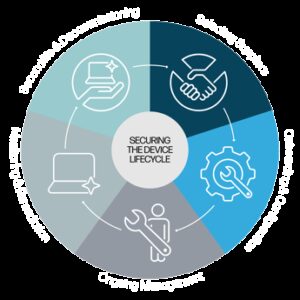 Come ridurre i rischi informatici per gli endpoint? Le aziende devono gestire meglio la sicurezza dell’hardware e del firmware