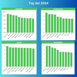 Smartphone 2024: Top e Flop La classifica dei modelli che valgono di più