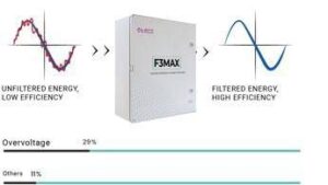 Transizione 5.0 e la sfida dell’efficienza energetica: il ruolo dei beni trainanti per ridurre i consumi energetici e aumentare la competitività ﻿