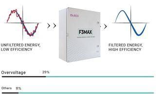 Transizione 5.0 e la sfida dell’efficienza energetica: il ruolo dei beni trainanti per ridurre i consumi energetici e aumentare la competitività ﻿