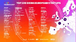 Le cento startup europee da tenere d’occhio nel 2025