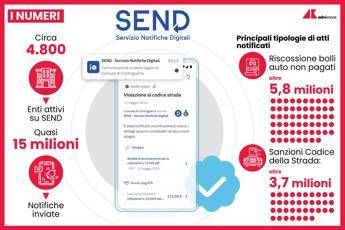 Multe, accertamenti tributi e bolli auto arrivano in digitale con SEND