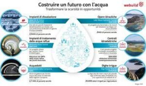 Webuild supporta biennale architettura Venezia 2025 per promuovere lotta scarsità d’acqua
