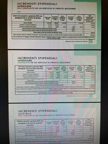 Rinnovo contratto infermieri, fino a 5.500 euro netti di arretrati in busta paga