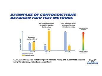 Euro 7: test sugli pneumatici e l’importanza di metodi di prova credibili