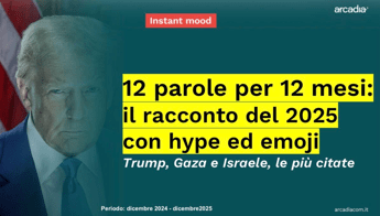 2025, Instant mood di Arcadia su 12 parole per 12 mesi: “Trump, Gaza e Israele le più citate”