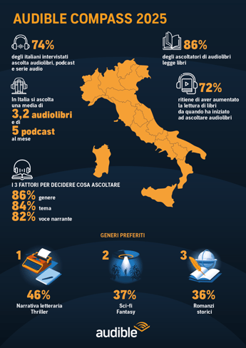 La riscossa delle storie in cuffia: perché il libro parlato fa bene all’editoria classica