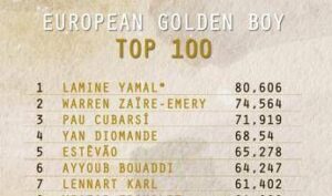 European Golden Boy, svelata la lista dei 100 migliori giovani: ci sono quattro italiani