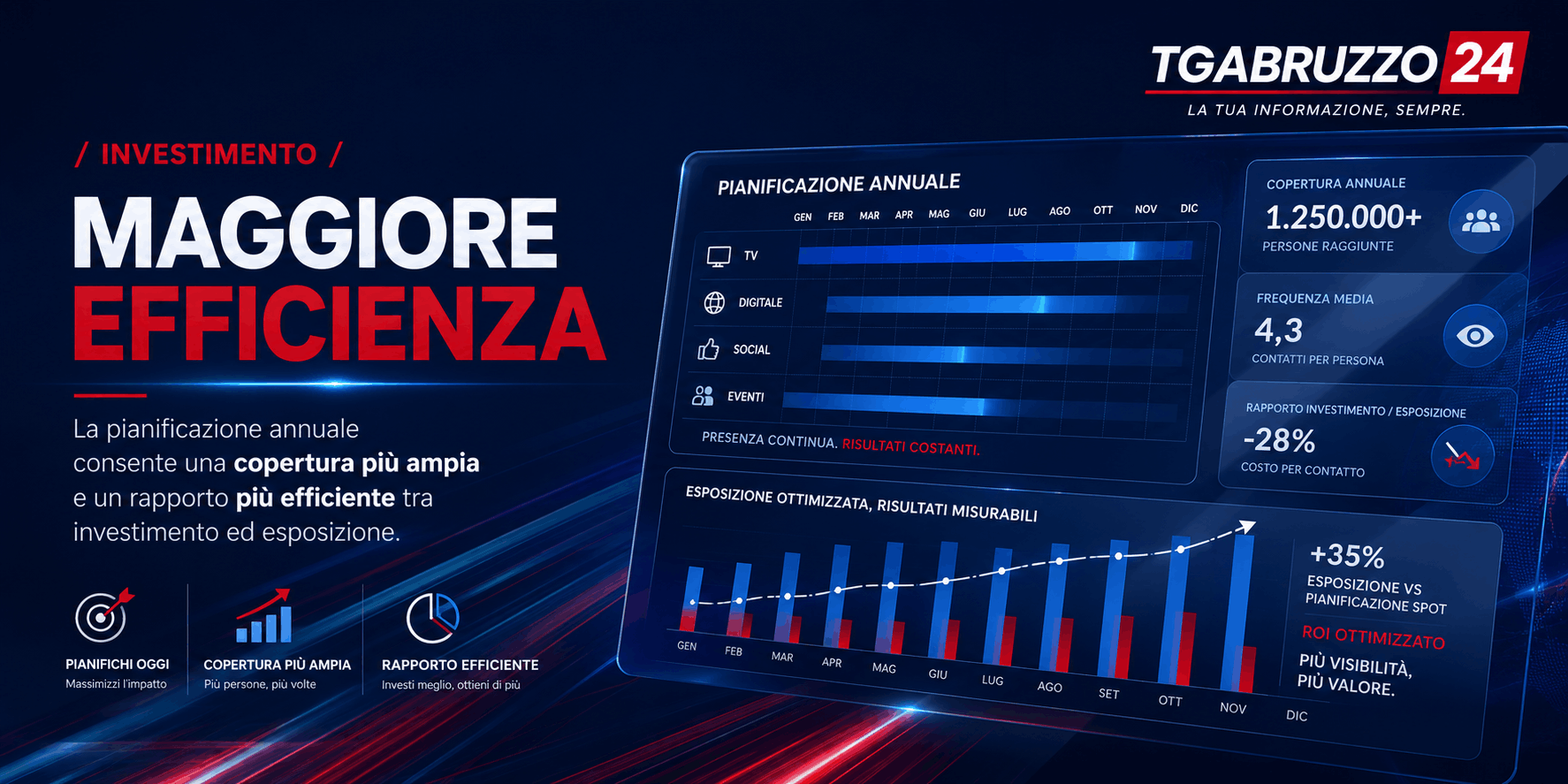 Spazi selezionati - Valore editoriale TGABRUZZO24